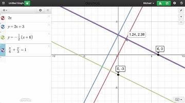 Learn Desmos: Lines