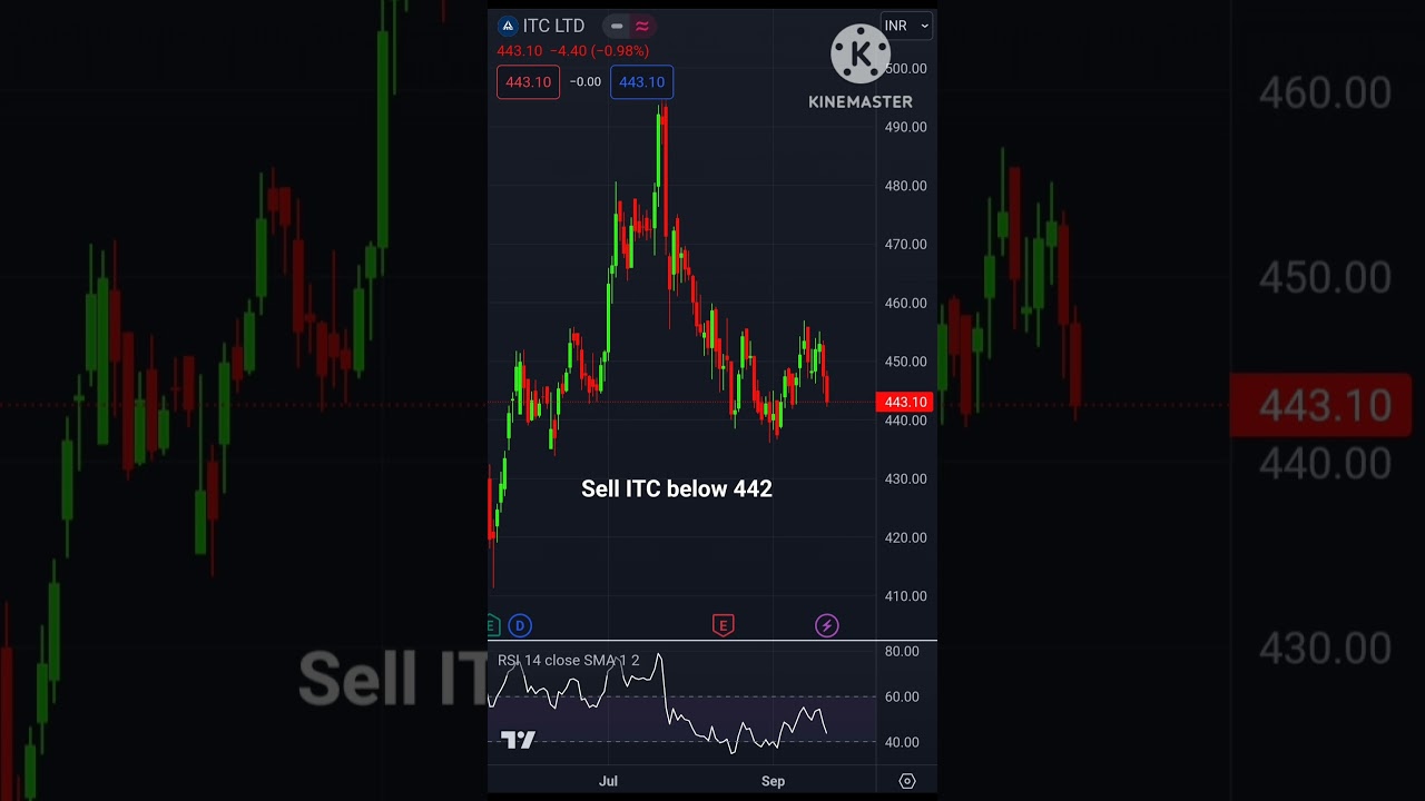 best intraday stock for Monday (25/09/2023)