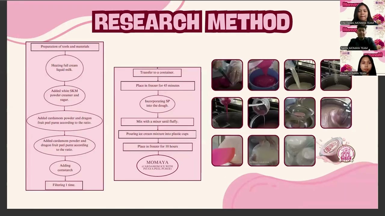 1441 Momaya: Functional Ice Cream Innovation with the Ratio of Cardamom Powder and Pitaya Peel Puree