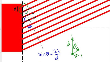 Diffraction Grating Formula