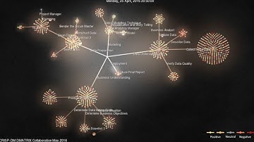Gource for sentiment on a data science project using CRISP-DM