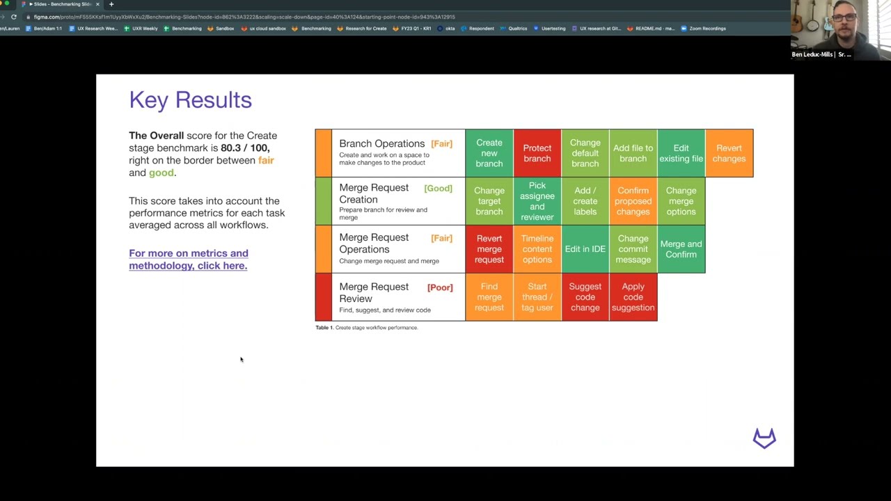 Usability benchmarking Q1FY23 (report summary)