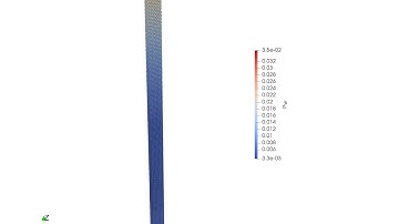 Pressure wave propagation in saturated porous material using Material Point Method - MPM