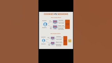 Cookies vs Sessions shorts