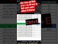 Split Mixed Data in Excel with Flash Fill | Extract Age &amp; Salary Using Ctrl+E | Excel Shortcut Trick