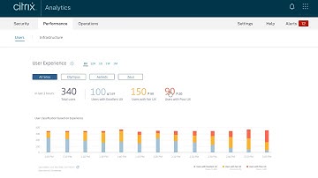 User experience monitoring of Azure Virtual Desktop (Windows Virtual Desktop) with Citrix Analytics