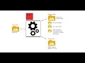 Configuration of folders with Futura Photo - Version 2.11