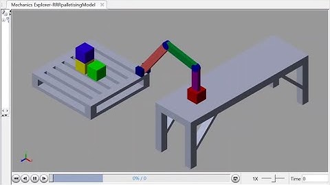 Inverse Kinematics for a RRR manipulator