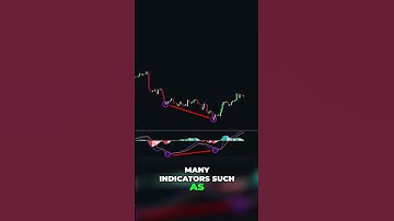 Spotting Trend Reversals with Divergence #shorts