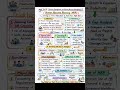 Human Resource Planning Steps |  #UGCNETCommerce #HRM #HRP #CommerceStudents #NETPreparation