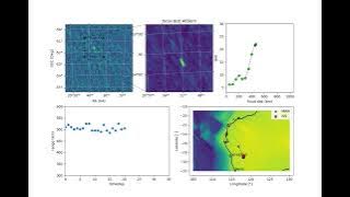 ISS ranging using MWA. Near-Field Aperture Synthesis (not used)