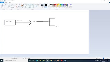 Selenium with Core JAVA   Batch Jan 2021   Day 2 - Demo session