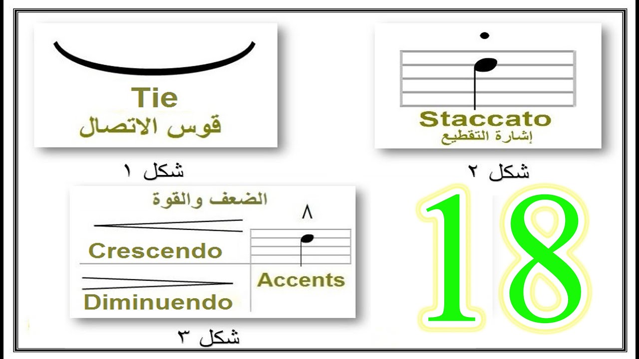 ابسط طريقة مع امثلة لتعلم #إشارة قوسTieوتقطيعStaccatoوضعف والقوةCrescendo,Diminuendo,Accents