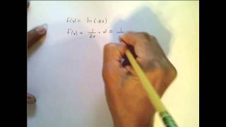 derivative of ln x