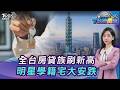 台灣房市動向