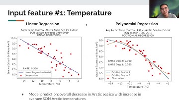 Using Linear and Polynomial Regression to Predict Arctic Sea Ice Extent