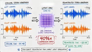 Stable Audio 3: Fast, Variable-Length Audio Generation
