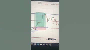 | symmetrical triangle | chart pattern #trading #shortsfeed #nifty #chartpatterns #stockmarket#viral