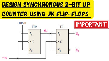 Design a 2-Bit Synchronous Up Counter Using JK Flip-Flops | All Steps Explained