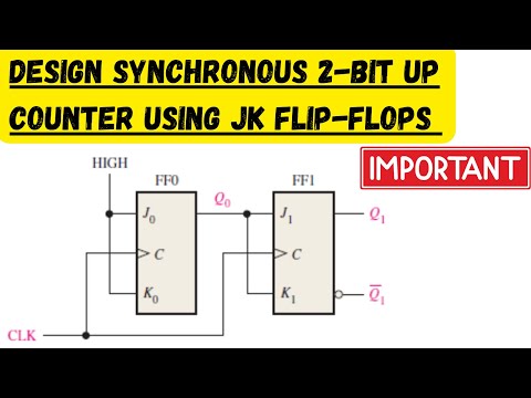 Design a 2-Bit Synchronous Up Counter Using JK Flip-Flops | All Steps Explained