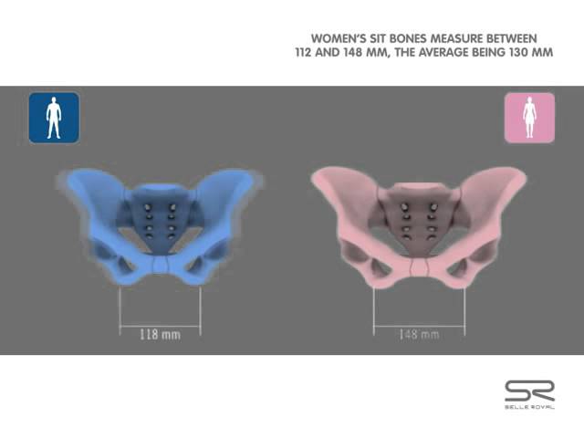 Verschil Dameszadel en Herenzadel - YouTube