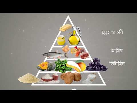 ভিডিও: খাদ্য বিজ্ঞানী হওয়ার সুবিধা কী?