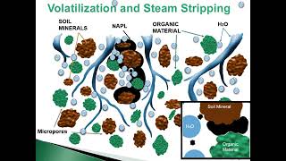 GEO s In Situ Thermal Remediation Webinar with EPA Region 9