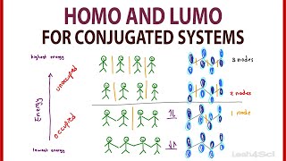 HOMO and LUMO Molecular Orbitals for Conjugated Systems by Leah4sci