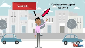 Loop Concepts | For Loop ( Concept and Implementation in java) | Urdu/Hindi