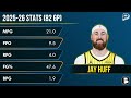 Philadelphia 76ers Trade Targets Ft. Dylan Cardwell & Jay Huff To Replace Ariel Hukporti