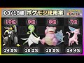【ポケモンユナイト】超耐久タンクの新キャラヌメルゴン追加!!上位ランカー100人のポケモン使用率ランキング!《ポケモンUNITE》