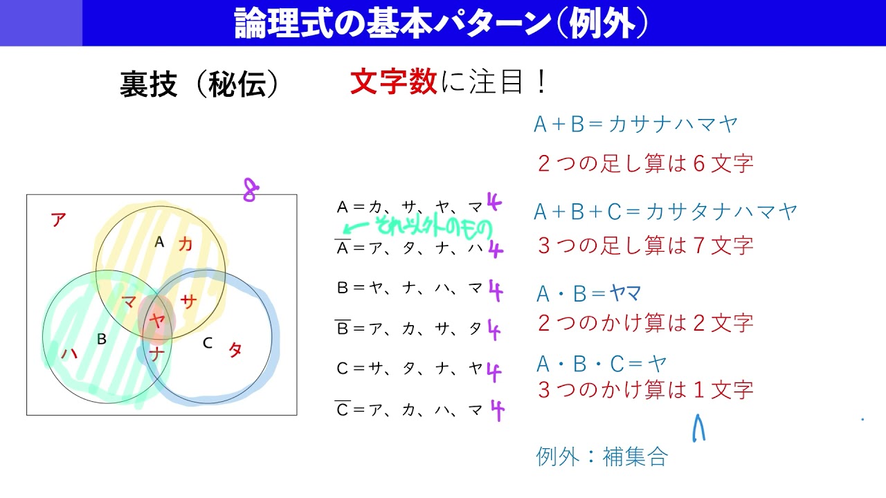 工事担任者【基礎】総まとめ　パズル編　P02　ベン図論理積