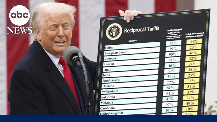 Supreme Court to weigh legality of Trump’s global tariffs