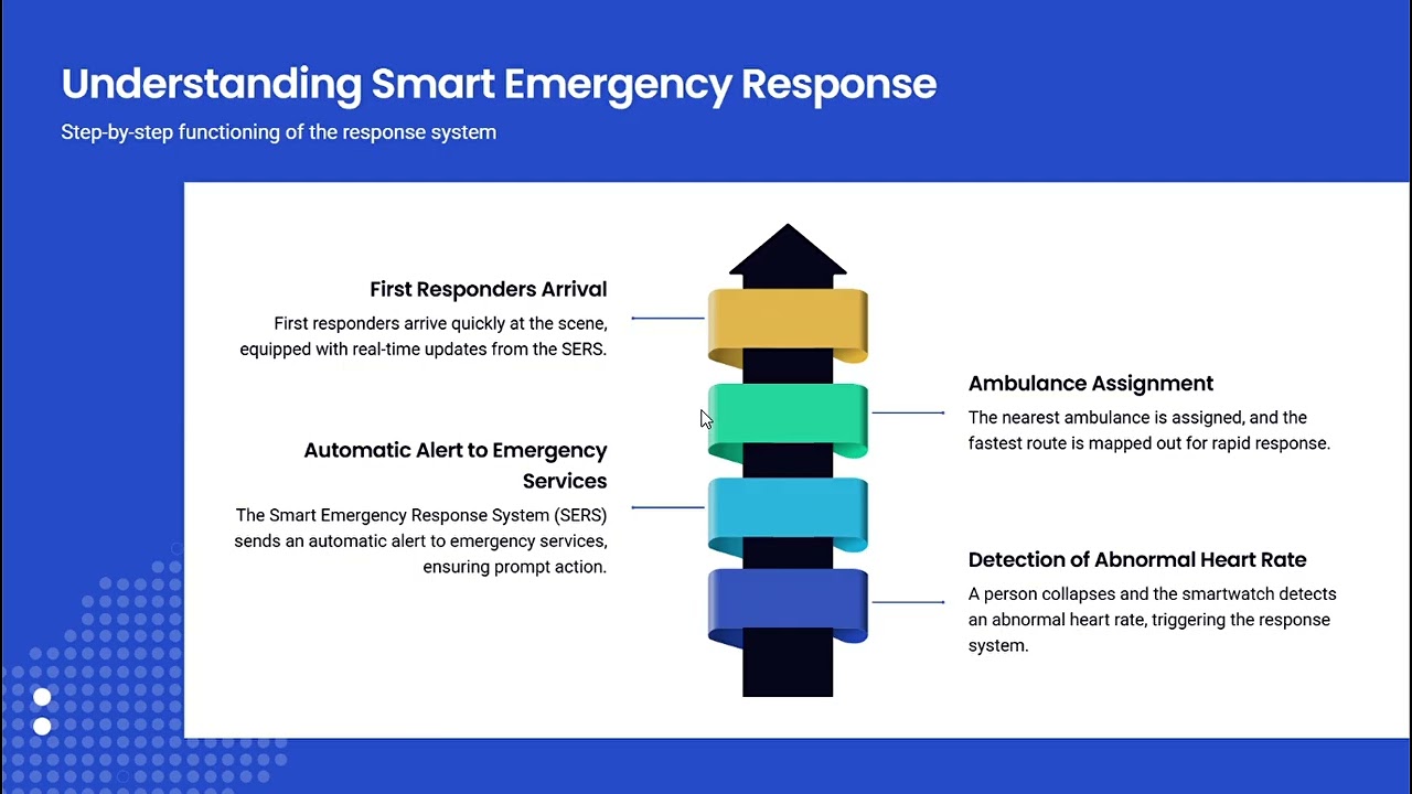 Smart Emergency Response System Hackathon Project Presentation and 18 more pages   Personal   Micros