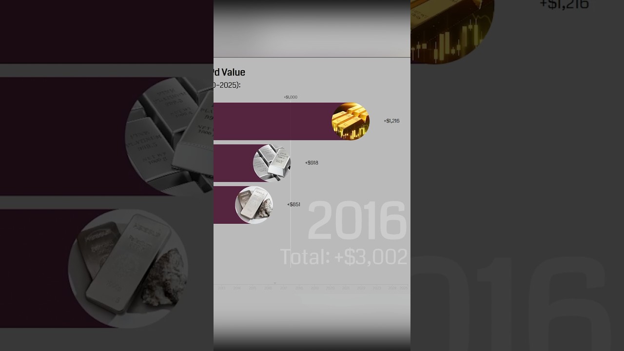 Au,Ag,Pt,Pd price till 2016