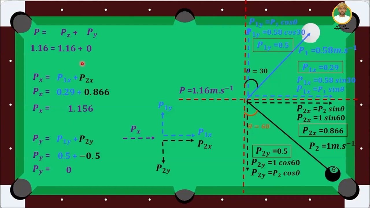 الوحدة الخامسة -  الدرس الخامس : التصادم في بعدين للصف الحادى عشر فيزياء