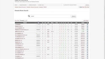 Expired Domains - How To Find Expired Domains For Free