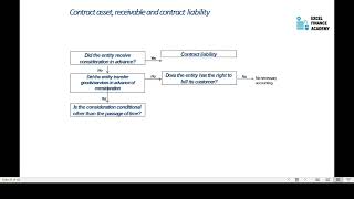 14 Other Considerations   Contract Assets