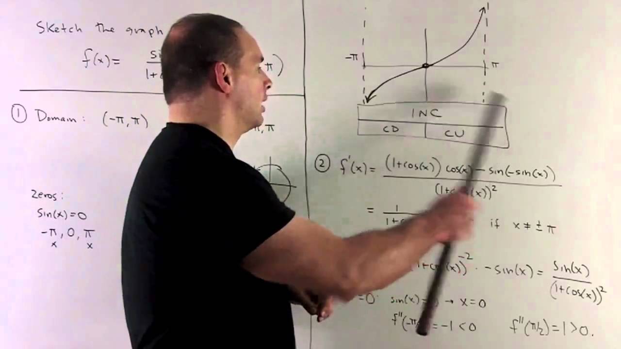 Graph Of F X Sin X 1 Cos X Youtube Graph Of F X Sin X 1 Cos X Youtube