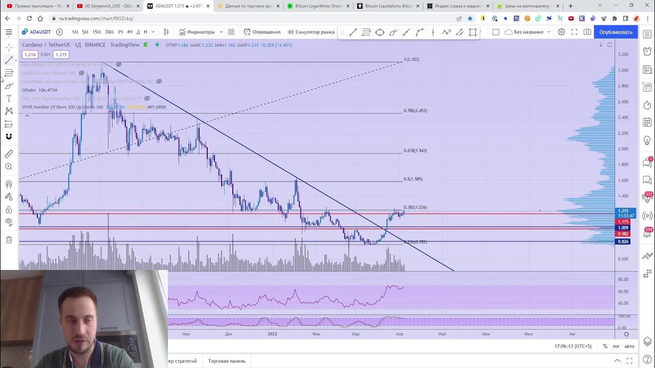 Что такое ut utad в трейде. Bnb прогноз. Владимир левченко спец. Обзор рынка на ютубе. Обзор рынка на ютубе.