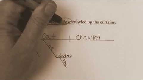 Diagramming prepositional phrases