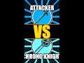 PySimLab - Attacker vs. Chrono Knight #autobattler #gamedev #gaming #pygame #python #simulation