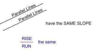 Slopes of Parallel and Perpendicular Lines Song