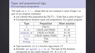 Functional programming, addendum to chapter 3: The curryhoward library