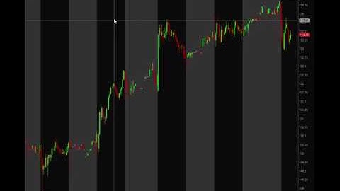 ThinkorSwim Drawing tool shortcut