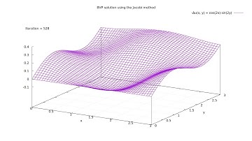 Laplace BVP solution using the Jacobi method