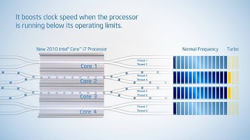 Intel® Turbo Boost (TB) Technology
