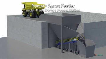 Metso Primary Apron Feeder