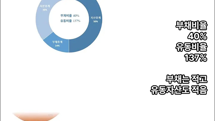 1분 만에 제일테크노스 10년치 실적, 재무분석