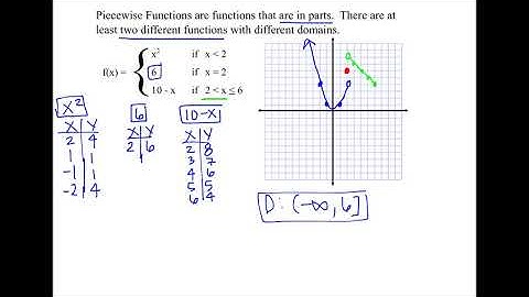 Lesson 3.1 Part 2 Video